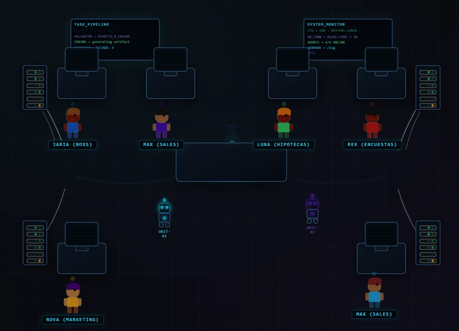 Red de empleados virtuales con inteligencia artificial