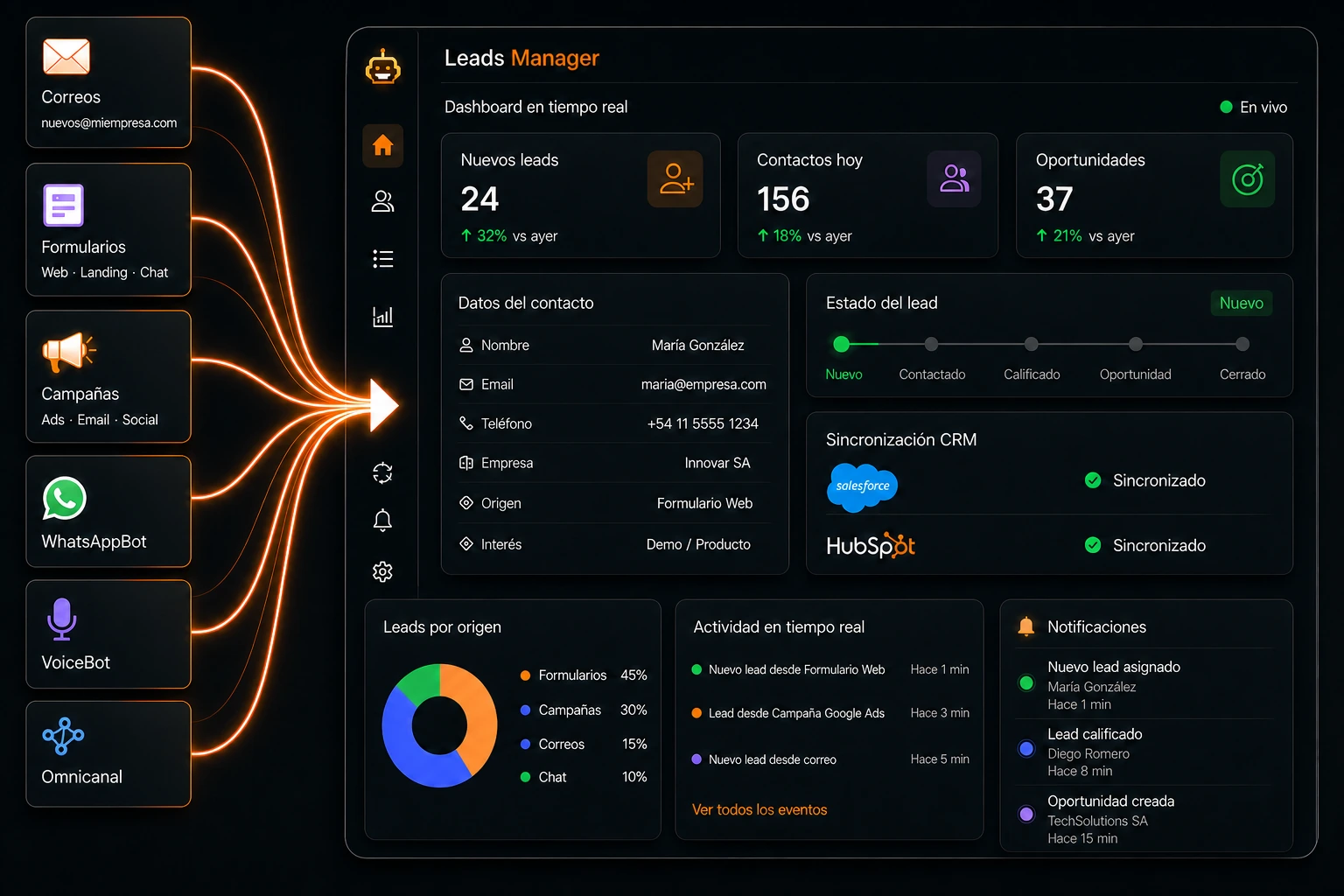 Panel de gestión de leads con inteligencia artificial