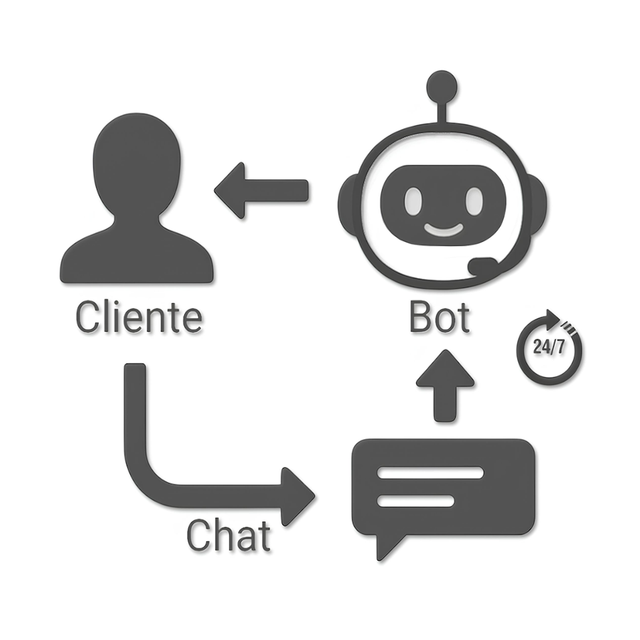 CallBotIA™ | Automatizaciones | CallBotIA - IA Conversacional